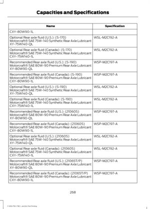 Page 271Specification
Name
CXY-80W90-1L WSL-M2C192-A
Optional Rear axle fluid (U.S.): (S-170)
Motorcraft® SAE 75W-140 Synthetic Rear Axle Lubricant
XY-75W140-QL
WSL-M2C192-A
Optional Rear axle fluid (Canada): (S-170)
Motorcraft® SAE 75W-140 Synthetic Rear Axle Lubricant
CXY-75W140-1L
WSP-M2C197-A
Recommended Rear axle fluid (U.S.): (S-190)
Motorcraft® SAE 80W-90 Premium Rear Axle Lubricant
XY-80W90-QL
WSP-M2C197-A
Recommended Rear axle fluid (Canada): (S-190)
Motorcraft® SAE 80W-90 Premium Rear Axle Lubricant...