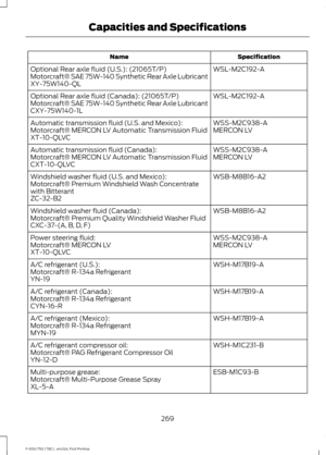 Page 272Specification
Name
WSL-M2C192-A
Optional Rear axle fluid (U.S.): (21065T/P)
Motorcraft® SAE 75W-140 Synthetic Rear Axle Lubricant
XY-75W140-QL
WSL-M2C192-A
Optional Rear axle fluid (Canada): (21065T/P)
Motorcraft® SAE 75W-140 Synthetic Rear Axle Lubricant
CXY-75W140-1L
WSS-M2C938-A
Automatic transmission fluid (U.S. and Mexico):
MERCON LV
Motorcraft® MERCON LV Automatic Transmission Fluid
XT-10-QLVC
WSS-M2C938-A
Automatic transmission fluid (Canada):
MERCON LV
Motorcraft® MERCON LV Automatic Transmission...