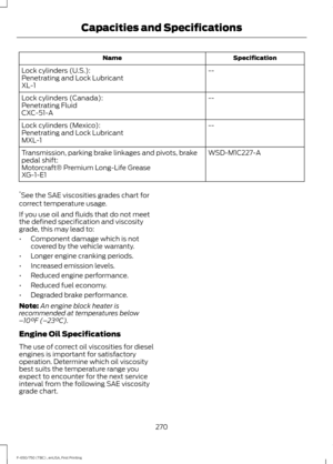 Page 273Specification
Name
--
Lock cylinders (U.S.):
Penetrating and Lock Lubricant
XL-1
--
Lock cylinders (Canada):
Penetrating Fluid
CXC-51-A
--
Lock cylinders (Mexico):
Penetrating and Lock Lubricant
MXL-1
WSD-M1C227-A
Transmission, parking brake linkages and pivots, brake
pedal shift:
Motorcraft® Premium Long-Life Grease
XG-1-E1
* See the SAE viscosities grades chart for
correct temperature usage.
If you use oil and fluids that do not meet
the defined specification and viscosity
grade, this may lead to:
•...