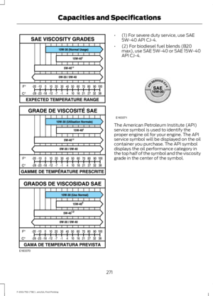 Page 274•
(1) For severe duty service, use SAE
5W-40 API CJ-4.
• (2) For biodiesel fuel blends (B20
max), use SAE 5W-40 or SAE 15W-40
API CJ-4. The American Petroleum Institute (API)
service symbol is used to identify the
proper engine oil for your engine. The API
service symbol will be displayed on the oil
container you purchase. The API symbol
displays the oil performance category in
the top half of the symbol and the viscosity
grade in the center of the symbol.
271
F-650/750 (TBC) , enUSA, First Printing...