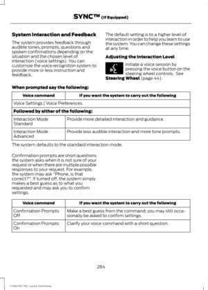 Page 287System Interaction and Feedback
The system provides feedback through
audible tones, prompts, questions and
spoken confirmations depending on the
situation and the chosen level of
interaction (voice settings). You can
customize the voice recognition system to
provide more or less instruction and
feedback.
The default setting is to a higher level of
interaction in order to help you learn to use
the system. You can change these settings
at any time.
Adjusting the Interaction Level Initiate a voice session...