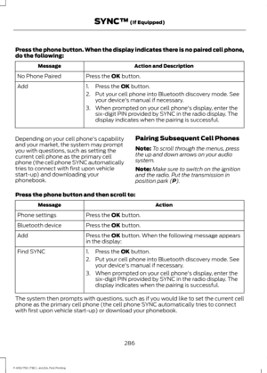 Page 289Press the phone button. When the display indicates there is no paired cell phone,
do the following:
Action and Description
Message
Press the OK button.
No Phone Paired
Add 1. Press the 
OK button.
2. Put your cell phone into Bluetooth discovery mode. See your device's manual if necessary.
3. When prompted on your cell phone's display, enter the six-digit PIN provided by SYNC in the radio display. The
display indicates when the pairing is successful.
Depending on your cell phone's capability...