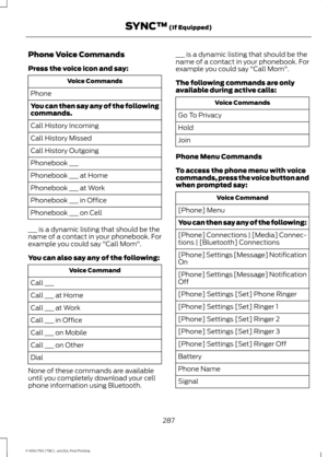 Page 290Phone Voice Commands
Press the voice icon and say:
Voice Commands
Phone
You can then say any of the following
commands.
Call History Incoming
Call History Missed
Call History Outgoing
Phonebook ___
Phonebook ___ at Home
Phonebook ___ at Work
Phonebook ___ in Office
Phonebook ___ on Cell
___ is a dynamic listing that should be the
name of a contact in your phonebook. For
example you could say "Call Mom".
You can also say any of the following: Voice Command
Call ___
Call ___ at Home
Call ___ at...