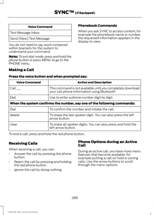 Page 291Voice Command
Text Message Inbox
Send [New] Text Message
You do not need to say word contained
within brackets for the system to
understand your command.
Note: To exit dial mode, press and hold the
phone button or press MENU to go to the
PHONE menu. Phonebook Commands
When you ask SYNC to access content, for
example the phonebook name or number,
the requested information appears in the
display to view.
Making a Call
Press the voice button and when prompted say: Action and Description
Voice Command
This...