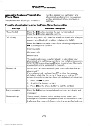 Page 293Accessing Features Through the
Phone Menu
The phone menu allows you to redial a
number, access your call history and
phonebook, and send text messages as
well as access cell phone and system
settings.
Press the phone button to enter the Phone Menu, then scroll to: Action and Description
Message
Press the OK button to redial the last number called.
Phone Redial
Press the OK button again to confirm.
Access any previously dialed, received or missed calls after you
connect your Bluetooth-enabled cell phone...