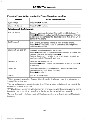 Page 298Press the Phone button to enter the Phone Menu, then scroll to:
Action and Description
Message
Press the OK button.
Sys Settings
Press the 
OK button.
Bluetooth device
Select one of the following:
Connect a previously paired Bluetooth-enabled phone. 1 2
Add BT device
Press OK to select and view a list of previously paired phones.
Scroll until yopu choose the desired device, then press OK to
connect the phone.
Set a previously paired phone as your primary phone. 3
Set Primary?
Press 
OK to select and...