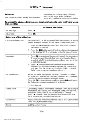 Page 299Advanced
The Advanced menu allows you to access
and set prompts, languages, defaults,
perform a master reset, install an
application and view system information.
To access the advanced menu, press the phone button to enter the Phone Menu,
then scroll to: Action and Description
Message
Press OK.
Sys Settings
Press 
OK.
Advanced
Select one of the following:
Get help from SYNC by using questions, helpful hints or asking
you for a specific action. To turn these prompts on or off:
Confirmation Prompts
1....