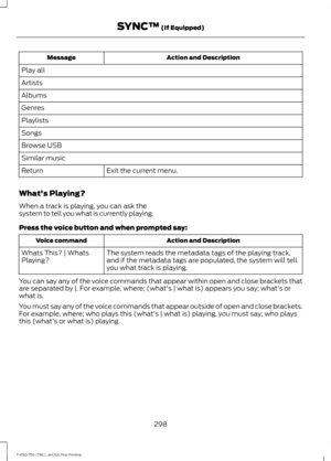 Page 301Action and Description
Message
Play all
Artists
Albums
Genres
Playlists
Songs
Browse USB
Similar music Exit the current menu.
Return
What's Playing?
When a track is playing, you can ask the
system to tell you what is currently playing.
Press the voice button and when prompted say: Action and Description
Voice command
The system reads the metadata tags of the playing track,
and if the metadata tags are populated, the system will tell
you what track is playing.
Whats This? | Whats
Playing?
You can say...