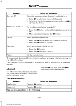 Page 308Action and Description
Message
Connect a previously paired Bluetooth-enabled phone.
Connect BT
1. Press OK to select and view a list of devices.
2. Scroll until the desired device is chosen and press 
OK to
connect the device.
Turn the Bluetooth feature on and off. **
Bluetooth On and Off
1.Press the OK button and scroll to toggle between on and
off.
2. Make a selection and press the 
OK button.
Delete a paired media device.
Delete
1. Press the 
OK button and scroll to select the device.
2. Press the 
OK...