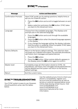 Page 309Action and Description
Message
Have SYNC guide you by asking questions, helpful hints or
ask you for a specific action.
Confirmation Prompts
1.Press the OK button and scroll to toggle between on and
off.
2. Make a selection and press the OK button. SYNC takes
you back to the Advanced menu.
Choose from the available languages. The displays and
prompts are in the selected language.
Language
1. Press the 
OK button and scroll through the available
languages.
2. Press the OK button when the desired language...