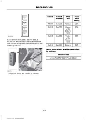 Page 316Each switch includes a power lead, a
blunt-cut and sealed wire located below
the instrument panel and to the left of the
steering column.
The power leads are coded as shown: Fuse
Amp
Rating
Wire
Color
Circuit
Number
Switch
25A
Yellow
CAC05
AUX 1
25A
Green
with
Brown Trace
CAC06
AUX 2
10A
Violet
with
Green Trace
CAC07
AUX 3
15A
Brown
CAC08
AUX 4
Learn more about auxiliary switches
by visiting: Web Address
www.fleet.ford.com/truckbbas/
313
F-650/750 (TBC) , enUSA, First Printing AccessoriesE163432 E209714  