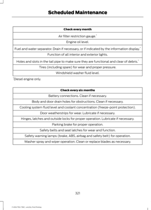 Page 324Check every month
Air filter restriction gauge. *
Engine oil level.
Fuel and water separator. Drain if necessary, or if indicated by the information display. *
Function of all interior and exterior lights.
Holes and slots in the tail pipe to make sure they are functional and clear of debris. *
Tires (including spare) for wear and proper pressure. Windshield washer fluid level.
* Diesel engine only. Check every six months
Battery connections. Clean if necessary.
Body and door drain holes for obstructions....