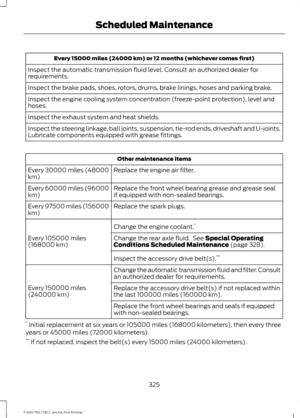 Page 328Every 15000 miles (24000 km) or 12 months (whichever comes first)
Inspect the automatic transmission fluid level. Consult an authorized dealer for
requirements.
Inspect the brake pads, shoes, rotors, drums, brake linings, hoses and parking brake.
Inspect the engine cooling system concentration (freeze-point protection), level and
hoses.
Inspect the exhaust system and heat shields.
Inspect the steering linkage, ball joints, suspension, tie-rod ends, driveshaft and U-joints.
Lubricate components equipped...