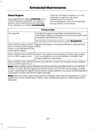 Page 334Diesel Engine
If you operate your vehicle primarily in any
of the following conditions, you need to
perform extra maintenance as indicated.
If you operate your vehicle 
occasionally under any of these conditions, it is not
necessary to perform the extra
maintenance. For specific
recommendations, see your dealership
service advisor or technician. Towing a trailer
Change the engine oil and filter as indicated by the
information display, and perform the services listed in the
scheduled maintenance chart.
As...