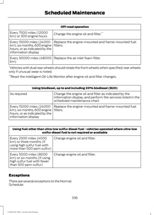 Page 339Off-road operation
Change the engine oil and filter. **
Every 7500 miles (12000
km) or 300 engine hours
Replace the engine-mounted and frame-mounted fuel
filters.
Every 15000 miles (24000
km), six months, 600 engine
hours, or as indicated by the
information display
Replace the air inlet foam filter.
Every 30000 miles (48000
km)
* Vehicles with dual rear wheels should rotate the front wheels when specified; rear wheels
only if unusual wear is noted.
** Reset the Intelligent Oil-Life Monitor after engine...