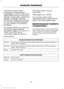 Page 163If NHTSA receives similar
complaints, it may open an
investigation, and if it finds that a
safety defect exists in a group of
vehicles, it may order a recall and
remedy campaign. However,
NHTSA cannot become involved
in individual problems between
you, your dealer, or Ford Motor
Company.
To contact NHTSA, you may call
the Vehicle Safety Hotline
toll-free at 1-888-327-4236 (TTY:
1-800-424-9153); go to
www.safercar.gov; or write to:
Administrator
1200 New Jersey Avenue,
Southeast
Washington, D.C. 20590
You...