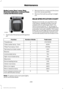 Page 211Brake Lamp, Rear Lamp, Rear
Direction Indicator, License Plate
Lamp and Reverse Lamp
1.
Switch all of the lamps and the ignition
off. 2. Remove the four screws and the lamp
lens from lamp assembly.
3. Remove the bulb by pulling it straight out.
BULB SPECIFICATION CHART
Replacement bulbs are specified in the
chart below. Headlamp bulbs must be
marked with an authorized  “D.O.T.” for
North America and an  “E” for Europe to
ensure lamp performance, light brightness
and pattern and safe visibility. The...