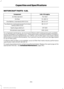 Page 257MOTORCRAFT PARTS - 6.8L
6.8L V10 engine
Component
FA-1923
Air filter element
FL-820-S
Oil filter
BH-31-XT
One Battery (standard)(900 CCA)
BH-31-XT
Two Batteries (optional)(except for limited
series)(1800 CCA)
SP-509
Spark plugs-platinum
WW-2245
Windshield wiper blade
For scheduled maintenance, we recommend Motorcraft® replacement parts available
at your Ford dealer or at fordparts.com. These parts meet or exceed Ford Motor Company ’s
specifications and are engineered for your vehicle. Use of other parts...