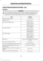 Page 261CAPACITIES AND SPECIFICATIONS - 6.8L
Capacities
WARNING
The air conditioning refrigerant system contains refrigerant under high pressure.
Only qualified personnel should service the air conditioning refrigerant system.
Opening the air conditioning refrigerant system can cause personal injury.
Capacity
Item
7.0 qt (6.6 L)
Engine oil (with oil filter)
28.8 qt (27.3 L)1
Engine coolant
58 gal (219.5 L)
Fuel tank (Limited Series)
(Usable capacity)2
62 gal (234.6 L)
(Liquid capacity)
47 gal (177.9 L)
Fuel tank...