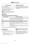 Page 291Voice Command
Text Message Inbox
Send [New] Text Message
You do not need to say word contained
within brackets for the system to
understand your command.
Note: To exit dial mode, press and hold the
phone button or press MENU to go to the
PHONE menu. Phonebook Commands
When you ask SYNC to access content, for
example the phonebook name or number,
the requested information appears in the
display to view.
Making a Call
Press the voice button and when prompted say: Action and Description
Voice Command
This...