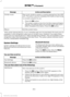 Page 307Action and Description
Message
Play music similar to what is currently playing from the USB
port. The system uses the metadata information of each song
to compile a playlist for you. *
Similar music
1. Press the OK button.
2. The system creates a new list of similar songs and begins
playing. This feature does not include tracks with incom-
plete metadata information. Press the 
OK button.
Exit the current menu.
Return
* With certain playing devices, if your metadata tags are not populated, the tracks are...