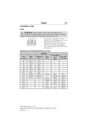 Page 188CHANGING A FUSE
Fuses
WARNING:Always replace a fuse with one that has the
specified amperage rating. Using a fuse with a higher amperage
rating can cause severe wire damage and could start a fire.
If electrical components in your
vehicle are not working, a fuse may
have blown. Blown fuses are
identified by a broken wire within
the fuse. Check the appropriate
fuses before replacing any electrical
components.
Standard Fuse Amperage Rating and Color
COLOR
Fuse
ratingMini
fusesStandard
fusesMaxi...