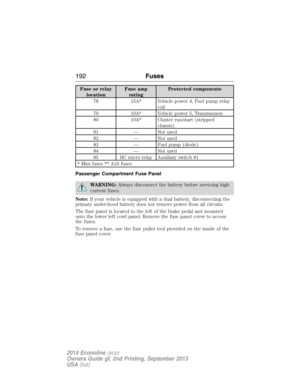 Page 193Fuse or relay
locationFuse amp
ratingProtected components
78 15A* Vehicle power 4, Fuel pump relay
coil
79 10A* Vehicle power 5, Transmission
80 10A* Cluster run/start (stripped
chassis)
81 — Not used
82 — Not used
83 — Fuel pump (diode)
84 — Not used
85 HC micro relay Auxiliary switch #1
* Mini fuses ** A1S fuses
Passenger Compartment Fuse Panel
WARNING:Always disconnect the battery before servicing high
current fuses.
Note:If your vehicle is equipped with a dual battery, disconnecting the
primary...