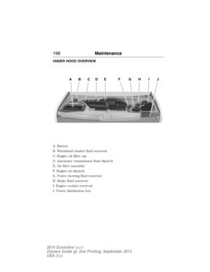 Page 199UNDER HOOD OVERVIEW
A. Battery
B. Windshield washer fluid reservoir
C. Engine oil filler cap
D. Automatic transmission fluid dipstick
E. Air filter assembly
F. Engine oil dipstick
G. Power steering fluid reservoir
H. Brake fluid reservoir
I. Engine coolant reservoir
J. Power distribution box
ABCDEFGHIJ
198Maintenance
2014 Econoline(eco)
Owners Guide gf, 2nd Printing, September 2013
USA(fus) 