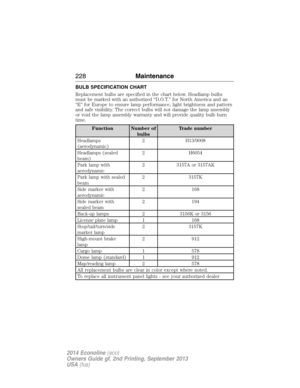 Page 229BULB SPECIFICATION CHART
Replacement bulbs are specified in the chart below. Headlamp bulbs
must be marked with an authorized “D.O.T.” for North America and an
“E” for Europe to ensure lamp performance, light brightness and pattern
and safe visibility. The correct bulbs will not damage the lamp assembly
or void the lamp assembly warranty and will provide quality bulb burn
time.
Function Number of
bulbsTrade number
Headlamps
(aerodynamic)2 H13/9008
Headlamps (sealed
beam)2 H6054
Park lamp with...