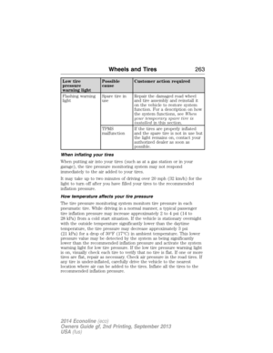 Page 264Low tire
pressure
warning lightPossible
causeCustomer action required
Flashing warning
lightSpare tire in
useRepair the damaged road wheel
and tire assembly and reinstall it
on the vehicle to restore system
function. For a description on how
the system functions, seeWhen
your temporary spare tire is
installedin this section.
TPMS
malfunctionIf the tires are properly inflated
and the spare tire is not in use but
the light remains on, contact your
authorized dealer as soon as
possible.
When inflating your...