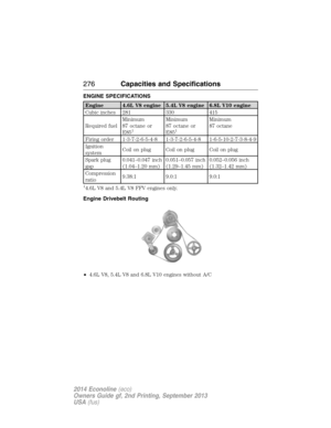 Page 277ENGINE SPECIFICATIONS
Engine 4.6L V8 engine 5.4L V8 engine 6.8L V10 engine
Cubic inches 281 330 415
Required fuelMinimum
87 octane or
E85
1
Minimum
87 octane or
E85
1
Minimum
87 octane
Firing order 1-3-7-2-6-5-4-8 1-3-7-2-6-5-4-8 1-6-5-10-2-7-3-8-4-9
Ignition
systemCoilonplug Coilonplug Coilonplug
Spark plug
gap0.041–0.047 inch
(1.04–1.20 mm)0.051–0.057 inch
(1.29–1.45 mm)0.052–0.056 inch
(1.32–1.42 mm)
Compression
ratio9.38:1 9.0:1 9.0:1
14.6L V8 and 5.4L V8 FFV engines only.
Engine Drivebelt Routing...