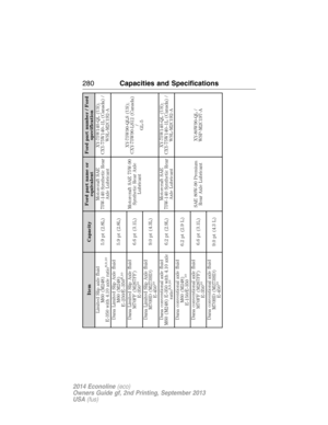 Page 281Item CapacityFord part name or
equivalentFord part number / Ford
specification
Limited Slip axle fluid
M60 (M248)
E-350 with 4.10 axle ratio
8,9,10
5.9 pt (2.8L)Motorcraft SAE
75W-140 Synthetic Rear
Axle LubricantXY-75W140-QL (US);
CXY-75W140–1L (Canada) /
WSL-M2C192-A
Dana Limited Slip Axle fluid
M60 (M248)
E–250/E–350
8,10
5.9 pt (2.8L)
Motorcraft SAE 75W-90
Synthetic Rear Axle
LubricantXY-75W90-QLS (US);
CXY-75W90-LS12 (Canada)
/
GL-5 Dana Limited Slip Axle fluid
M70FF (M267FF)
E-350
10
6.6 pt (3.1L)...