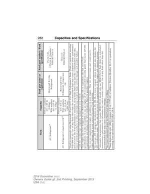 Page 283Item CapacityFord part name or
equivalentFord part number / Ford
specification
A/C Refrigerant
12
Without auxiliary
A/C: 1.87 lb
(0.85kg).
With auxiliary
A/C: 3.37 lb
(1.53kg)Motorcraft R–134a
RefrigerantYN-19 (US),
CYN-16–R (Canada) /
WSH-M17B19–A
A/C Refrigerant Compressor Oil
12
Without auxiliary
A/C:8floz
With auxiliary
A/C: 10 fl oz
(295.7ml)Motorcraft PAG
Refrigerant Compressor
OilYN-12–D
WSH-M17B19–A
1Ford recommends using Motorcraft (Ford) DOT 4 LV High Performance Brake Fluid or equivalent...