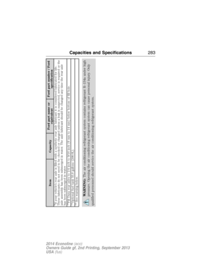 Page 284Item CapacityFord part name or
equivalentFord part number / Ford
specification
9If your vehicle’s rear axle is filled with a synthetic rear axle lubricant it is considered lubricated for life.
These lubricants do not need to be checked or changed unless a leak is suspected, service is required or the
axle assembly has been submerged in water. The axle lubricant should be changed any time the rear axle
has been submerged in water.10Fill Dana rear axles to 1/4 inch to 9/16 inch (6 mm to 14 mm) below bottom...