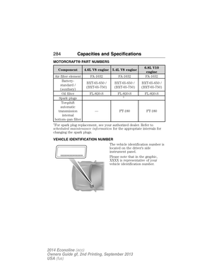 Page 285MOTORCRAFT® PART NUMBERS
Component 4.6L V8 engine 5.4L V8 engine6.8L V10
engine
Air filter element FA-1632 FA-1632 FA-1632
Battery-
standard /
(auxiliary)BXT-65-650 /
(BXT-65-750)BXT-65-650 /
(BXT-65-750)BXT-65-650 /
(BXT-65-750)
Oil filter FL-820-S FL-820-S FL-820-S
Spark plugs
1
Torqshift
automatic
transmission
internal
bottom–pan filter— FT-180 FT-180
1For spark plug replacement, see your authorized dealer. Refer to
scheduled maintenance informationfor the appropriate intervals for
changing the spark...