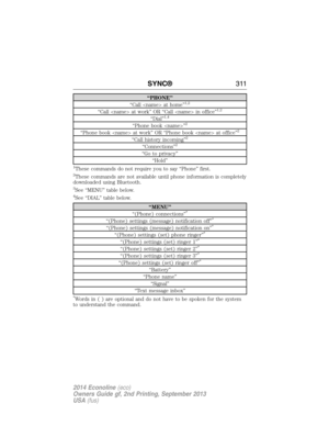 Page 312“PHONE”
“Call  at home”1,2
“Call  at work” OR “Call  in office”1,2
“Dial”1,4
“Phone book ”2
“Phone book  at work” OR “Phone book  at office”2
“Call history incoming”2
“Connections”2
“Go to privacy”
“Hold”
1These commands do not require you to say “Phone” first.
2These commands are not available until phone information is completely
downloaded using Bluetooth.
3See “MENU” table below.
4See “DIAL” table below.
“MENU”
“(Phone) connections”*
“(Phone) settings (message) notification off”*
“(Phone) settings...