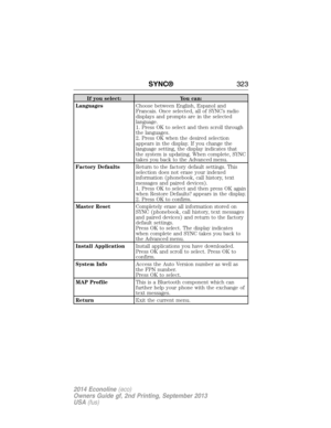 Page 324If you select: You can:
LanguagesChoose between English, Espanol and
Francais. Once selected, all of SYNC’s radio
displays and prompts are in the selected
language.
1. Press OK to select and then scroll through
the languages.
2. Press OK when the desired selection
appears in the display. If you change the
language setting, the display indicates that
the system is updating. When complete, SYNC
takes you back to the Advanced menu.
Factory DefaultsReturn to the factory default settings. This
selection does...