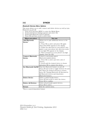 Page 343Bluetooth Devices Menu Options
This menu allows you to add, connect and delete devices as well as turn
Bluetooth on and off.
1. Press AUX and then MENU to enter the Media Menu.
2. Scroll until System Settings appears and select OK.
3. Scroll until Bluetooth Devices appears.
4. Press OK and then scroll to select from:
When you select: You can:
Add Bluetooth
Device
*Allows you to pair additional devices to the
system.
1. Press OK to select and press OK again
when Find SYNC appears in the display.
2. Follow...