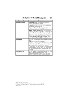 Page 362If you select: You can:
System Settings Languageallows you to choose between
English, Spanish and French.
Unitsallows you to choose between English
and Metric measurements.
Keyboard Layoutallows you to choose
between an ABC and QWERTY keyboard.
Delete Stored Itemsallows you to choose
to delete all of the entries from Address Book,
Previous Destinations, Avoid Areas, Saved
Photos and Voice Recognition Profiles. Touch
View to see what entries have been stored.
Restore Factory Default Settingsallows
you to...