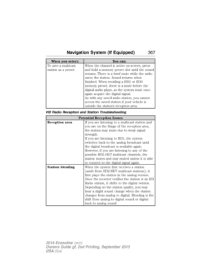 Page 368When you select: You can:
To save a multicast
station as a presetWhen the channel is active on-screen, press
and hold a memory preset slot until the sound
returns. There is a brief mute while the radio
saves the station. Sound returns when
finished. When recalling a HD2 or HD3
memory preset, there is a mute before the
digital audio plays, as the system must once
again acquire the digital signal.
As with any saved radio station, you cannot
access the saved station if your vehicle is
outside the station’s...