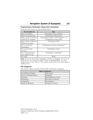 Page 396Programming a Destination Using Voice Commands
Press the voice button on the steering wheel.
If you want to: Say:
Enter an address. “Destination street address”
Enter an intersection. “Destination intersection”
Find a point of interest
(POI) by its category.“Destination nearest ” or
“Destination nearest POI”
Find a point of interest
(POI) by its name.“Destination POI”
Go to a previous
destination.“Destination previous destination”
Go to your home
location.“Destination home”
Use a nametag from
your...
