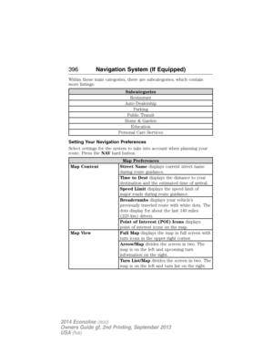 Page 397Within these main categories, there are subcategories, which contain
more listings:
Subcategories
Restaurant
Auto Dealership
Parking
Public Transit
Home & Garden
Education
Personal Care Services
Setting Your Navigation Preferences
Select settings for the system to take into account when planning your
route. Press theNAVhard button.
Map Preferences
Map Content Street Namedisplays current street name
during route guidance.
Time to Destdisplays the distance to your
destination and the estimated time of...