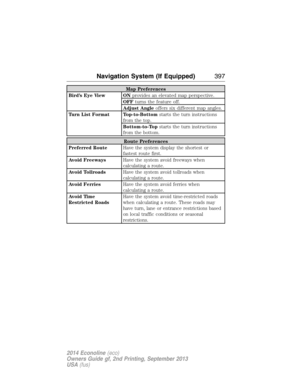 Page 398Map Preferences
Bird’s Eye View ONprovides an elevated map perspective.
OFFturns the feature off.
Adjust Angleoffers six different map angles.
Turn List Format Top-to-Bottomstarts the turn instructions
from the top.
Bottom-to-Topstarts the turn instructions
from the bottom.
Route Preferences
Preferred RouteHave the system display the shortest or
fastest route first.
Avoid FreewaysHave the system avoid freeways when
calculating a route.
Avoid TollroadsHave the system avoid tollroads when
calculating a...