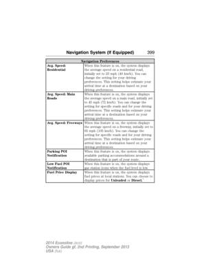 Page 400Navigation Preferences
Avg. Speed:
ResidentialWhen this feature is on, the system displays
the average speed on a residential road,
initially set to 25 mph (40 km/h). You can
change the setting for your driving
preferences. This setting helps estimate your
arrival time at a destination based on your
driving preferences.
Avg. Speed: Main
RoadsWhen this feature is on, the system displays
the average speed on a main road, initially set
to 45 mph (72 km/h). You can change the
setting for specific roads and...