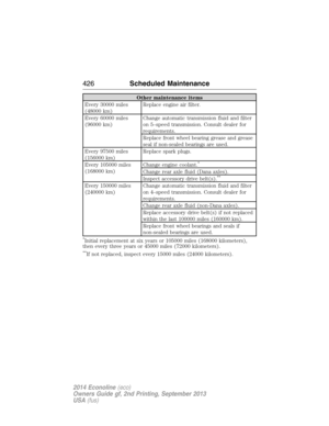 Page 427Other maintenance items
Every 30000 miles
(48000 km)Replace engine air filter.
Every 60000 miles
(96000 km)Change automatic transmission fluid and filter
on 5–speed transmission. Consult dealer for
requirements.
Replace front wheel bearing grease and grease
seal if non-sealed bearings are used.
Every 97500 miles
(156000 km)Replace spark plugs.
Every 105000 miles
(168000 km)Change engine coolant.
*
Change rear axle fluid (Dana axles).
Inspect accessory drive belt(s).**
Every 150000 miles
(240000 km)Change...