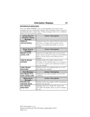 Page 90INFORMATION MESSAGES
Press the SELECT/RESET stem to acknowledge and remove some
messages from the information display. Other messages will be removed
automatically after a short time. Certain messages need to be confirmed
before you can access the menus.
AdvanceTrac® /
Traction Control
MessagesAction / Description
SERVICE
ADVANCETRACDisplayed when the AdvanceTrac® system has
detected a condition that requires service.
Contact your authorized dealer as soon as
possible.
Brake System
MessagesAction /...