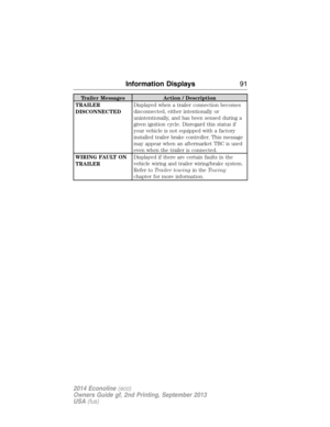 Page 92Trailer Messages Action / Description
TRAILER
DISCONNECTEDDisplayed when a trailer connection becomes
disconnected, either intentionally or
unintentionally, and has been sensed during a
given ignition cycle. Disregard this status if
your vehicle is not equipped with a factory
installed trailer brake controller. This message
may appear when an aftermarket TBC is used
even when the trailer is connected.
WIRING FAULT ON
TRAILERDisplayed if there are certain faults in the
vehicle wiring and trailer...