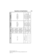 Page 280Item CapacityFord part name or
equivalentFord part number / Ford
specification
Engine coolant
2
4.6L engine
23.8 qt (22.6L)
Motorcraft Gold
Antifreeze /Coolant
Prediluted.VC-7DIL-B (US);
CVC-7DIL-B2 (Canada) /
WSS-M97B51-A1 4.6L engine with
auxiliary rear
heat
26.0 qt (24.6L)
5.4L engine
28.8 qt (27.2L)
5.4L engine with
auxiliary rear
heat
30.8 qt (29.1L)
6.8L engine
30.4 qt (28.8L)
6.8L engine with
auxiliary rear
heat
32.6 qt (30.8L)
Engine oil
3,4,5
6.0 qt (5.7L)Motorcraft SAE 5W-20
Motor...