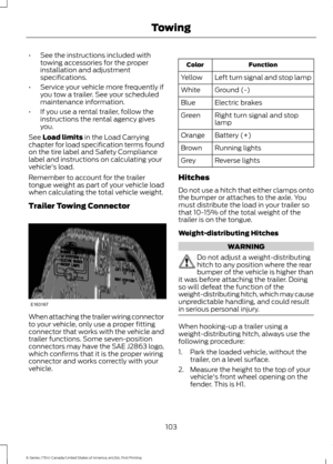 Page 106•
See the instructions included with
towing accessories for the proper
installation and adjustment
specifications.
• Service your vehicle more frequently if
you tow a trailer. See your scheduled
maintenance information.
• If you use a rental trailer, follow the
instructions the rental agency gives
you.
See Load limits in the Load Carrying
chapter for load specification terms found
on the tire label and Safety Compliance
label and instructions on calculating your
vehicle's load.
Remember to account...