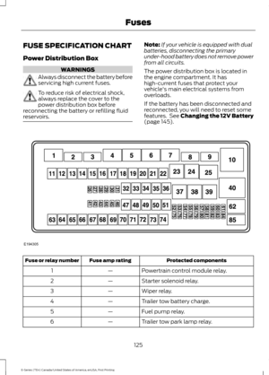 Page 128FUSE SPECIFICATION CHART
Power Distribution Box
WARNINGS
Always disconnect the battery before
servicing high current fuses.
To reduce risk of electrical shock,
always replace the cover to the
power distribution box before
reconnecting the battery or refilling fluid
reservoirs. Note:
If your vehicle is equipped with dual
batteries, disconnecting the primary
under-hood battery does not remove power
from all circuits.
The power distribution box is located in
the engine compartment. It has
high-current fuses...